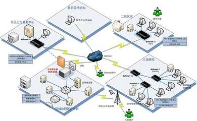 淺談“互聯(lián)網(wǎng)+”時代下的醫(yī)院信息化建設與信息系統(tǒng)集成服務