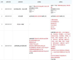 和信貸旗下小貸公司終止小額貸款業(yè)務，轉(zhuǎn)向信息系統(tǒng)集成服務