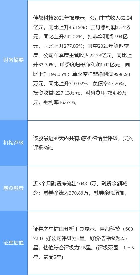 佳都科技2021年底在手訂單達158.66億元，信息系統集成服務業務勢頭強勁