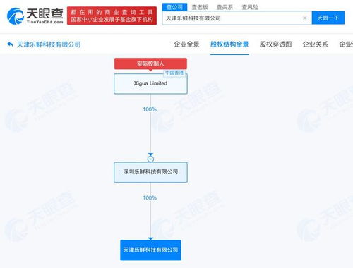 美團新設樂鮮科技，千萬元布局天津深耕本地服務與信息系統集成