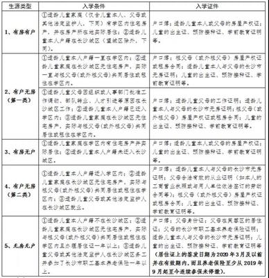 2020年長沙市芙蓉區(qū)曙光路小學(xué)新生招生公告及招生咨詢電話